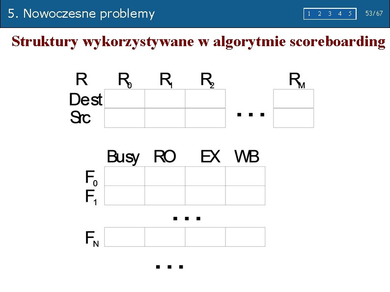 5. Nowoczesne problemy 1 2 3 4 5 53/67 Struktury wykorzystywane w algorytmie scoreboarding