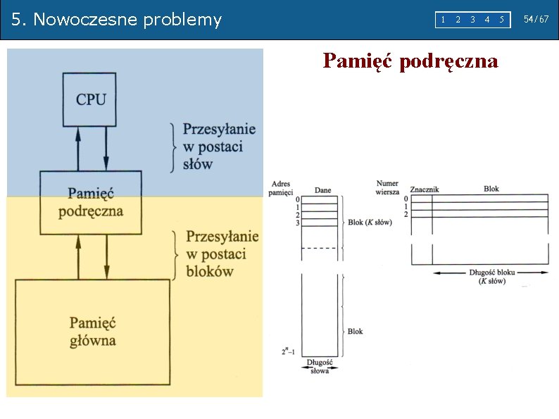 5. Nowoczesne problemy 1 2 3 4 Pamięć podręczna 5 54/67 