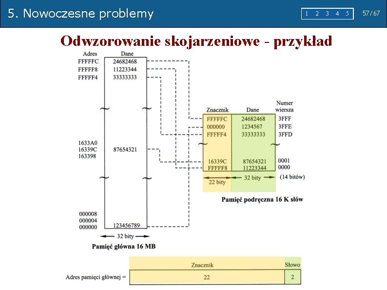 5. Nowoczesne problemy 1 2 3 Odwzorowanie skojarzeniowe - przykład 4 5 57/67 