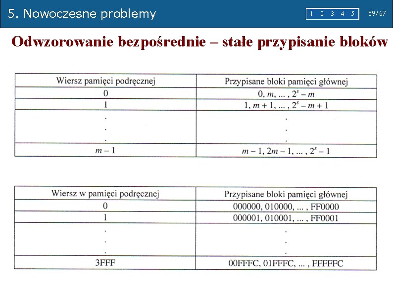 5. Nowoczesne problemy 1 2 3 4 5 59/67 Odwzorowanie bezpośrednie – stałe przypisanie