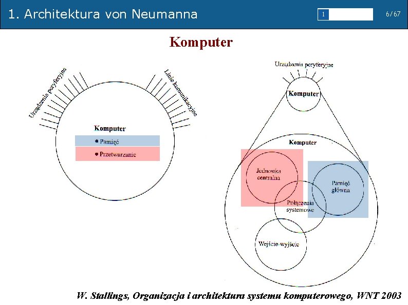 1. Architektura von Neumanna 1 2 3 4 5 6/67 Komputer W. Stallings, Organizacja