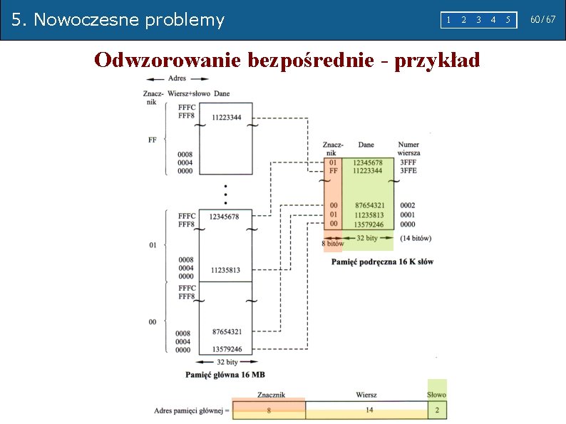 5. Nowoczesne problemy 1 2 3 Odwzorowanie bezpośrednie - przykład 4 5 60/67 