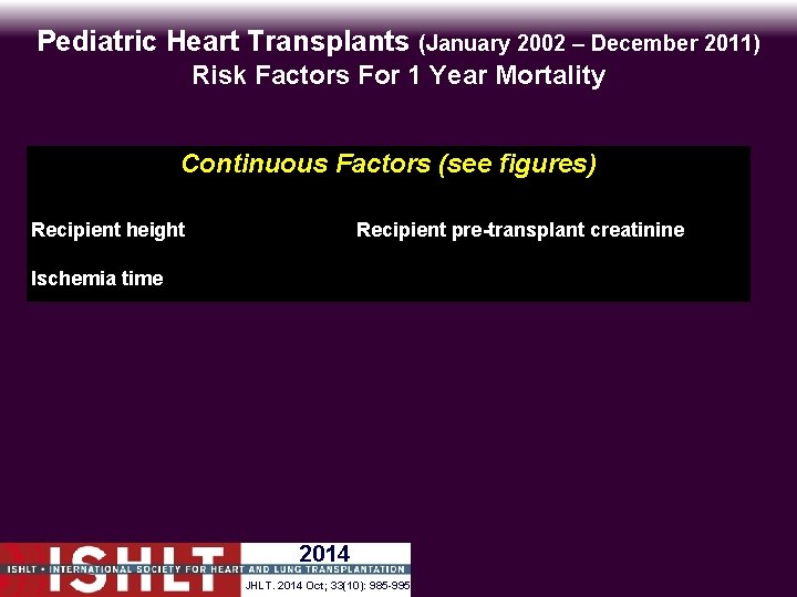 Pediatric Heart Transplants (January 2002 – December 2011) Risk Factors For 1 Year Mortality