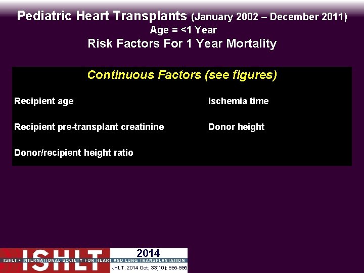 Pediatric Heart Transplants (January 2002 – December 2011) Age = <1 Year Risk Factors