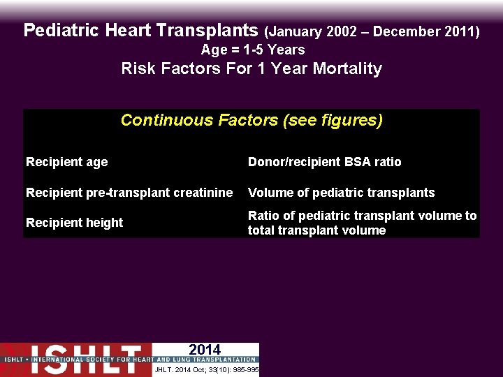 Pediatric Heart Transplants (January 2002 – December 2011) Age = 1 -5 Years Risk