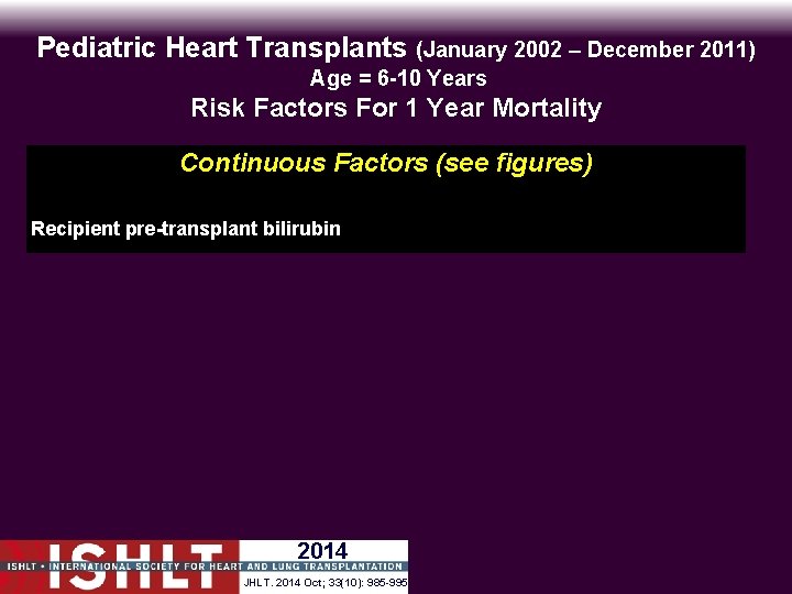 Pediatric Heart Transplants (January 2002 – December 2011) Age = 6 -10 Years Risk