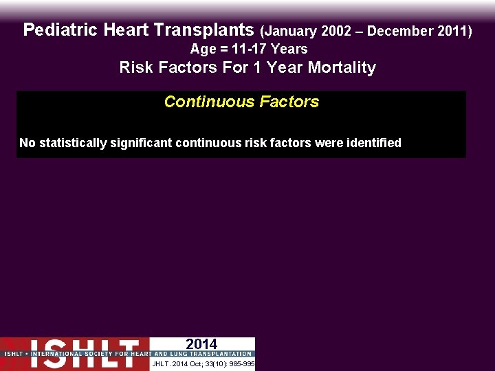 Pediatric Heart Transplants (January 2002 – December 2011) Age = 11 -17 Years Risk