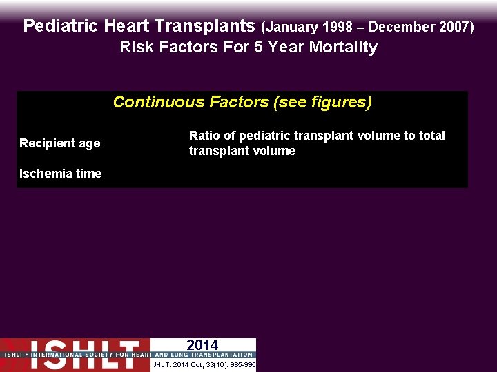 Pediatric Heart Transplants (January 1998 – December 2007) Risk Factors For 5 Year Mortality