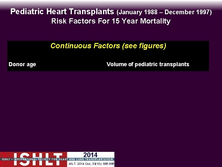 Pediatric Heart Transplants (January 1988 – December 1997) Risk Factors For 15 Year Mortality