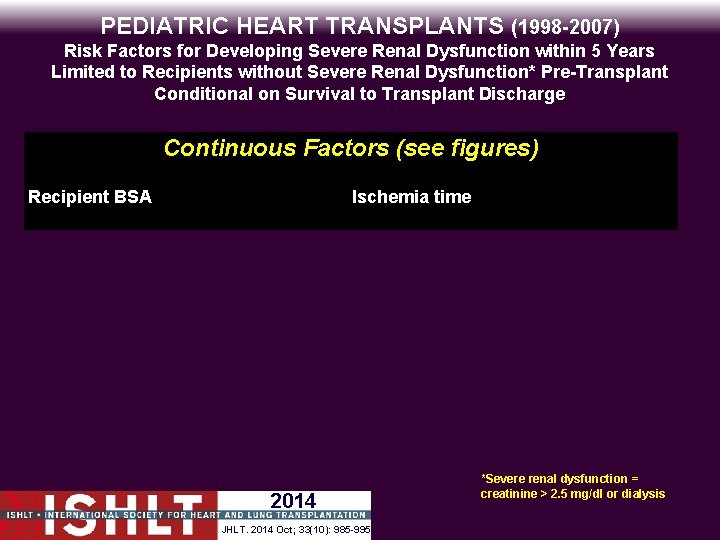 PEDIATRIC HEART TRANSPLANTS (1998 -2007) Risk Factors for Developing Severe Renal Dysfunction within 5