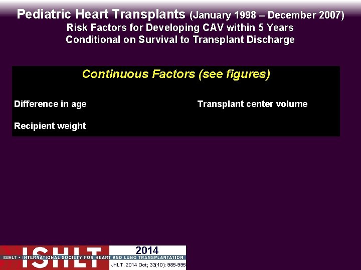 Pediatric Heart Transplants (January 1998 – December 2007) Risk Factors for Developing CAV within