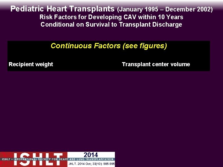 Pediatric Heart Transplants (January 1995 – December 2002) Risk Factors for Developing CAV within