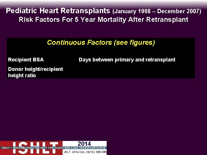 Pediatric Heart Retransplants (January 1998 – December 2007) Risk Factors For 5 Year Mortality