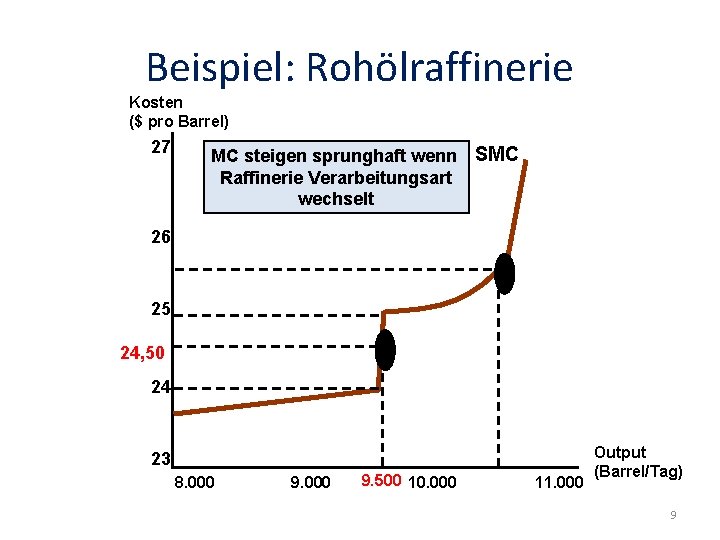 Beispiel: Rohölraffinerie Kosten ($ pro Barrel) 27 MC steigen sprunghaft wenn Raffinerie Verarbeitungsart wechselt