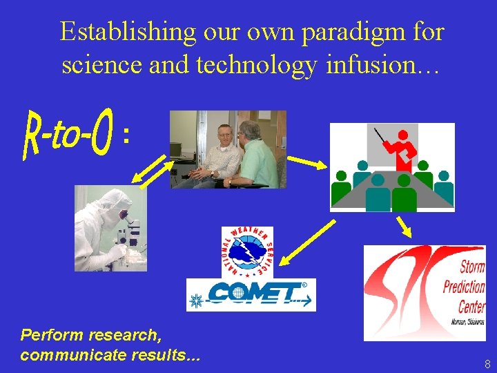 Establishing our own paradigm for science and technology infusion… : Perform research, communicate results…