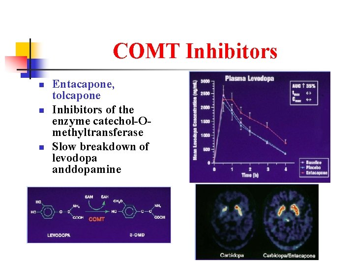 COMT Inhibitors n n n Entacapone, tolcapone Inhibitors of the enzyme catechol-Omethyltransferase Slow breakdown