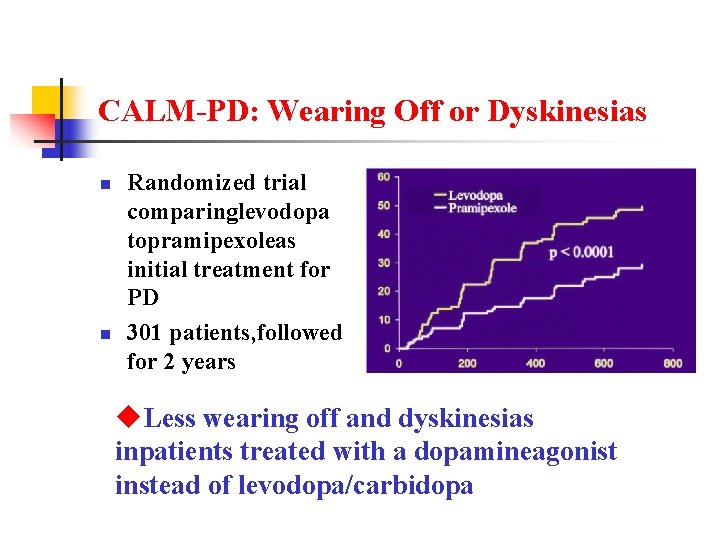 CALM-PD: Wearing Off or Dyskinesias n n Randomized trial comparinglevodopa topramipexoleas initial treatment for