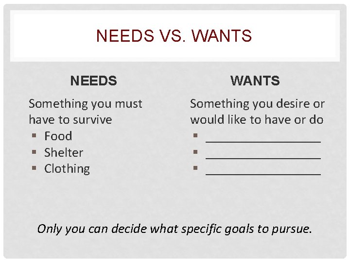 NEEDS VS. WANTS NEEDS Something you must have to survive Food Shelter Clothing WANTS