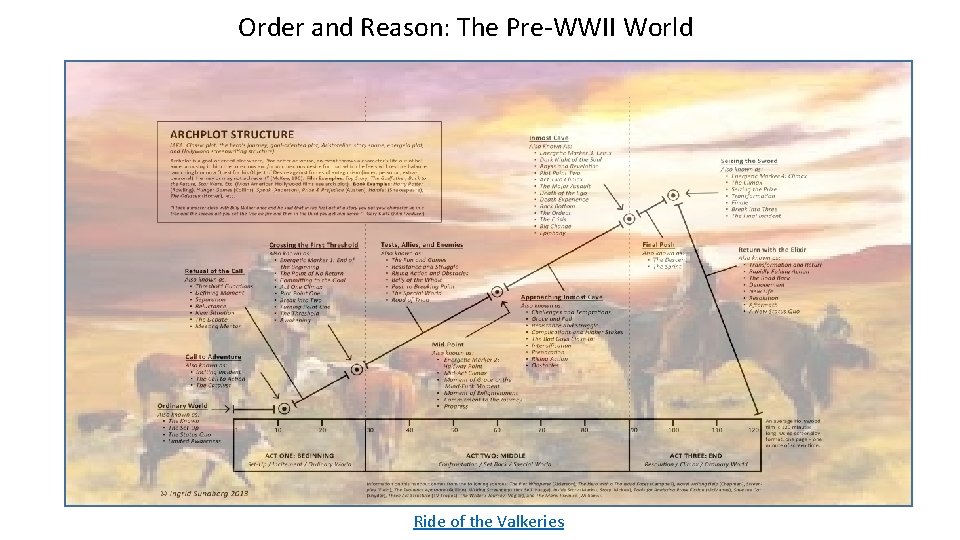 Order and Reason: The Pre-WWII World Ride of the Valkeries 