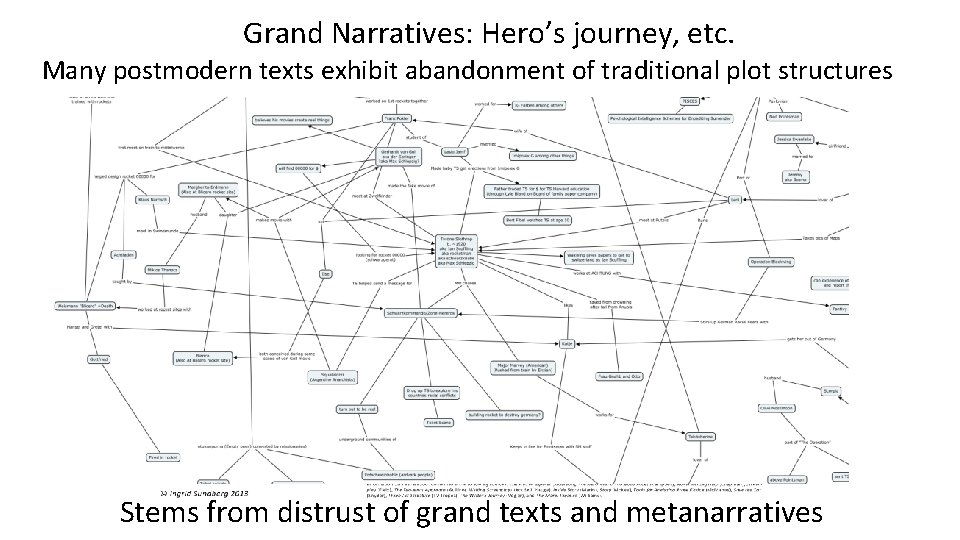 Grand Narratives: Hero’s journey, etc. Many postmodern texts exhibit abandonment of traditional plot structures