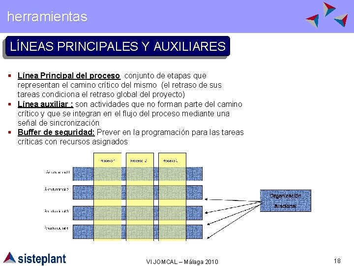 herramientas LÍNEAS PRINCIPALES Y AUXILIARES § Línea Principal del proceso conjunto de etapas que