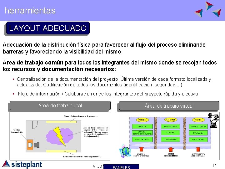 herramientas LAYOUT ADECUADO Adecuación de la distribución física para favorecer al flujo del proceso