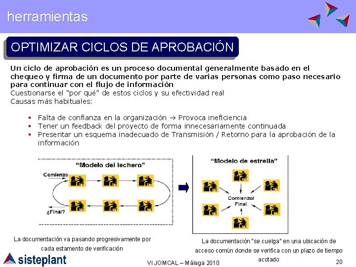 herramientas OPTIMIZAR CICLOS DE APROBACIÓN Un ciclo de aprobación es un proceso documental generalmente