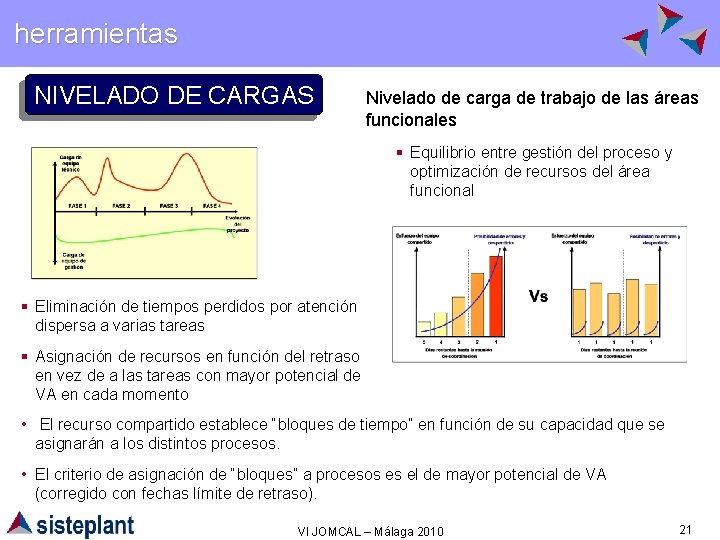 herramientas NIVELADO DE CARGAS Nivelado de carga de trabajo de las áreas funcionales §