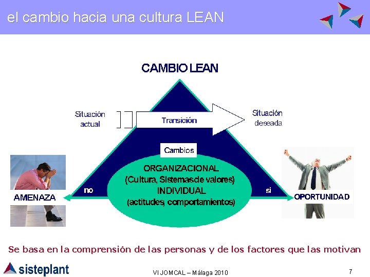 el cambio hacia una cultura LEAN Se basa en la comprensión de las personas