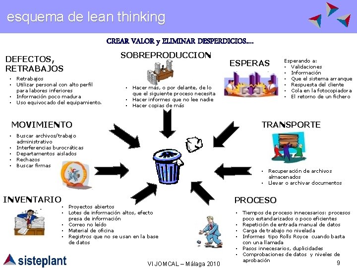 esquema de lean thinking CREAR VALOR y ELIMINAR DESPERDICIOS…. DEFECTOS, RETRABAJOS ▪ Retrabajos ▪