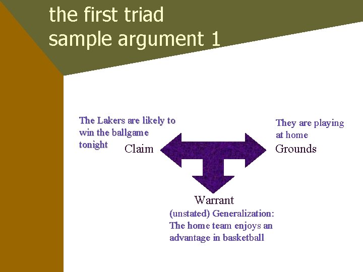 the first triad sample argument 1 The Lakers are likely to win the ballgame