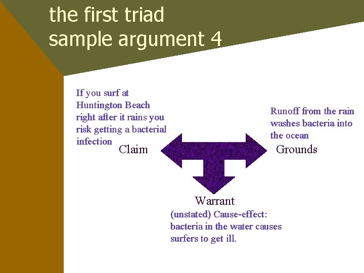 the first triad sample argument 4 If you surf at Huntington Beach right after