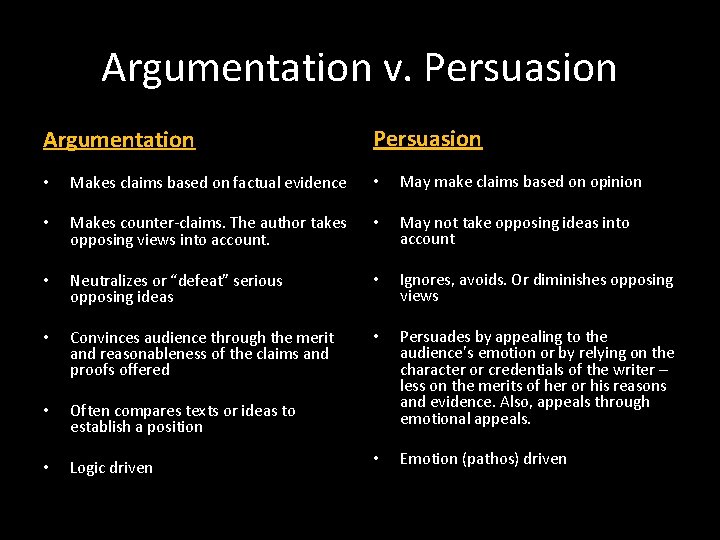 Argumentation v. Persuasion Argumentation Persuasion • Makes claims based on factual evidence • May