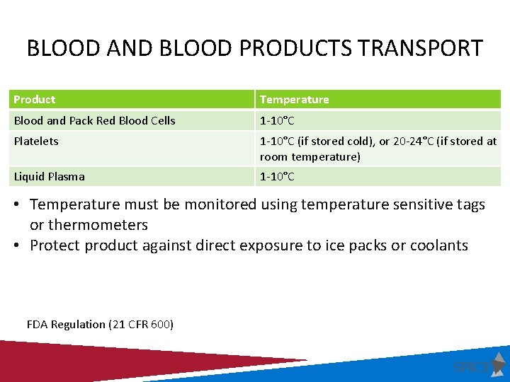 BLOOD AND BLOOD PRODUCTS TRANSPORT Product Temperature Blood and Pack Red Blood Cells 1