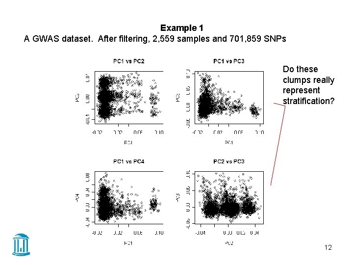 Example 1 A GWAS dataset. After filtering, 2, 559 samples and 701, 859 SNPs
