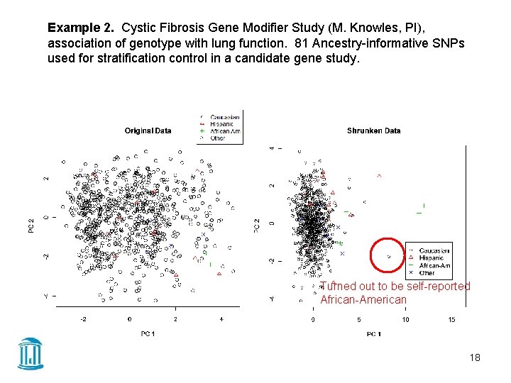 Example 2. Cystic Fibrosis Gene Modifier Study (M. Knowles, PI), association of genotype with