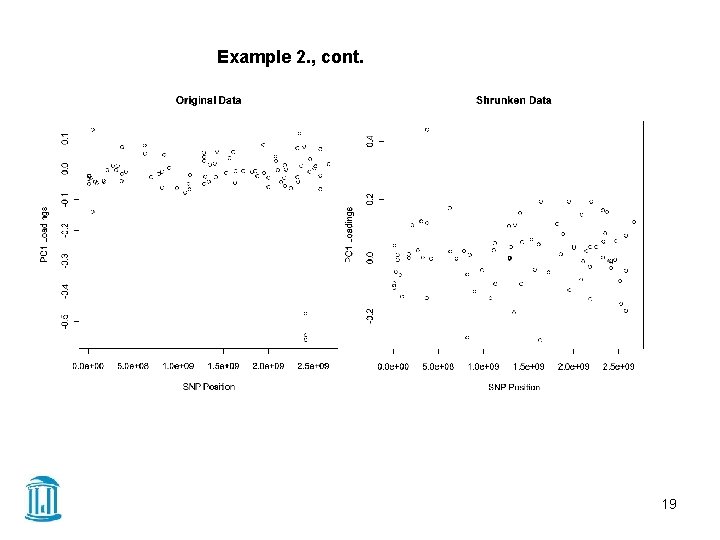 Example 2. , cont. 19 