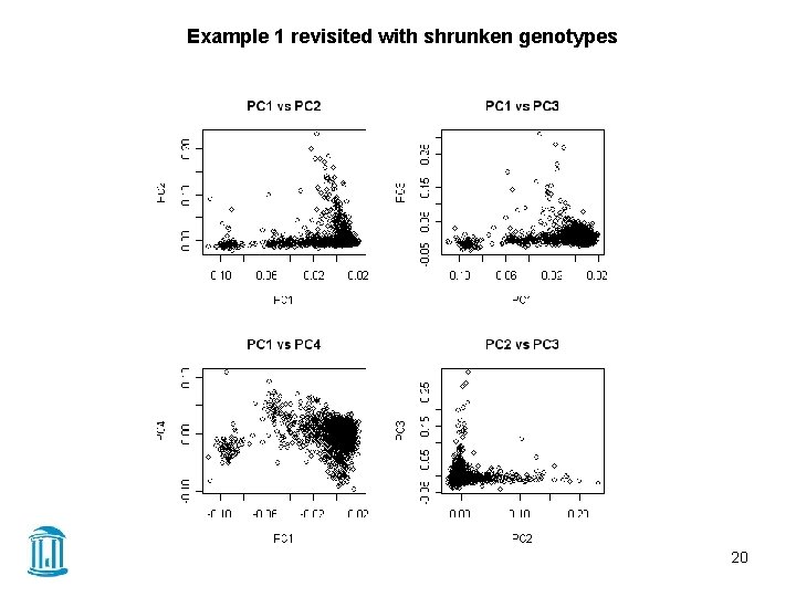 Example 1 revisited with shrunken genotypes 20 