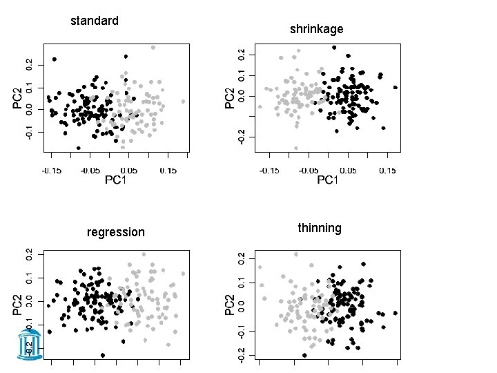 standard regression shrinkage thinning 