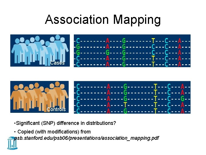 Association Mapping Cases Controls • Significant (SNP) difference in distributions? http: //psb. stanford. edu/psb