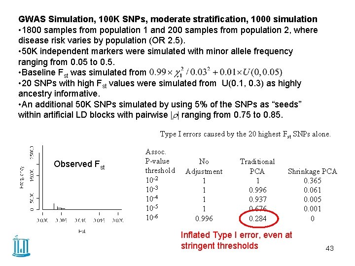 GWAS Simulation, 100 K SNPs, moderate stratification, 1000 simulation • 1800 samples from population