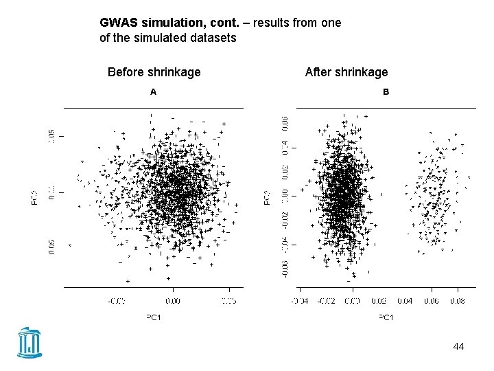 GWAS simulation, cont. – results from one of the simulated datasets Before shrinkage After