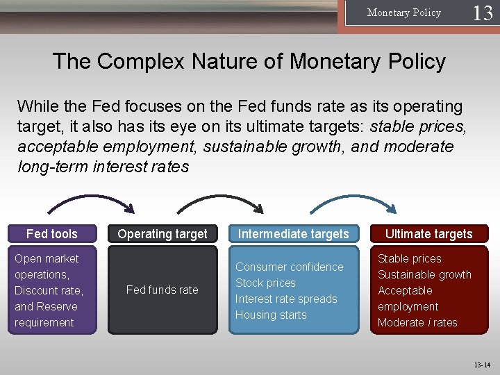 Monetary Policy 13 1 The Complex Nature of Monetary Policy While the Fed focuses