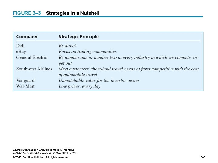 FIGURE 3– 3 Strategies in a Nutshell Source: Arit Gadiesh and James Gilbert, “Frontline