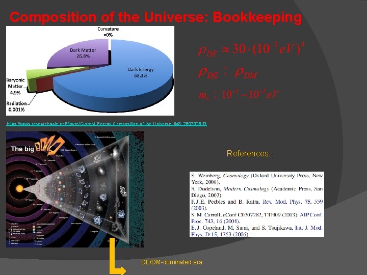 Composition of the Universe: Bookkeeping https: //www. researchgate. net/figure/Current-Energy-Composition-of-the-Universe_fig 3_280792843 References: DE/DM-dominated era 