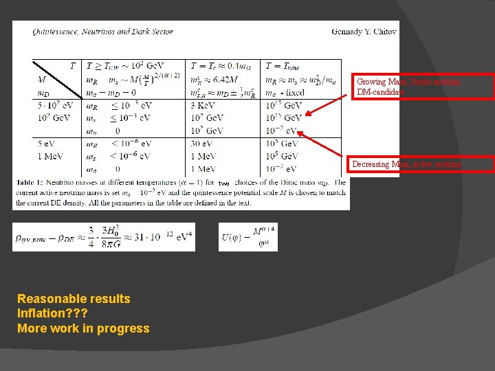 Growing Mass, Sterile neutrino DM-candidate Decreasing Mass, active neutrino two Reasonable results Inflation? ?