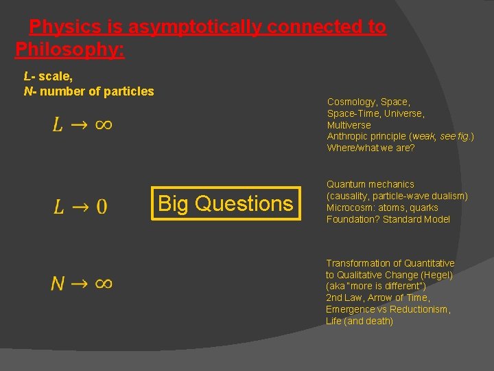  Physics is asymptotically connected to Philosophy: L- scale, N- number of particles Cosmology,