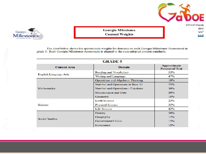 Richard Woods Georgia’s School Superintendent “Educating Georgia’s Future” gadoe. org 