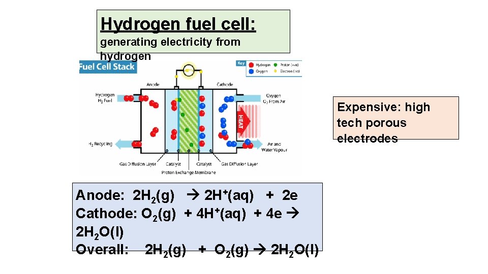 Hydrogen Fuel Proposal Use hydrogen gas as a