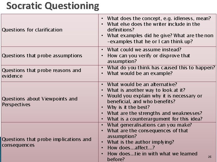 Socratic Questioning Questions for clarification Questions that probe assumptions Questions that probe reasons and